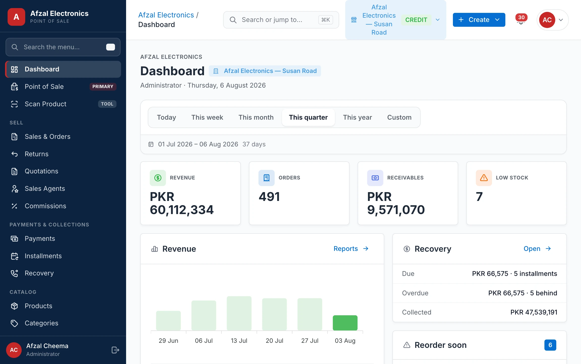 The RetailCore dashboard — today's sales, cash and dues for one branch